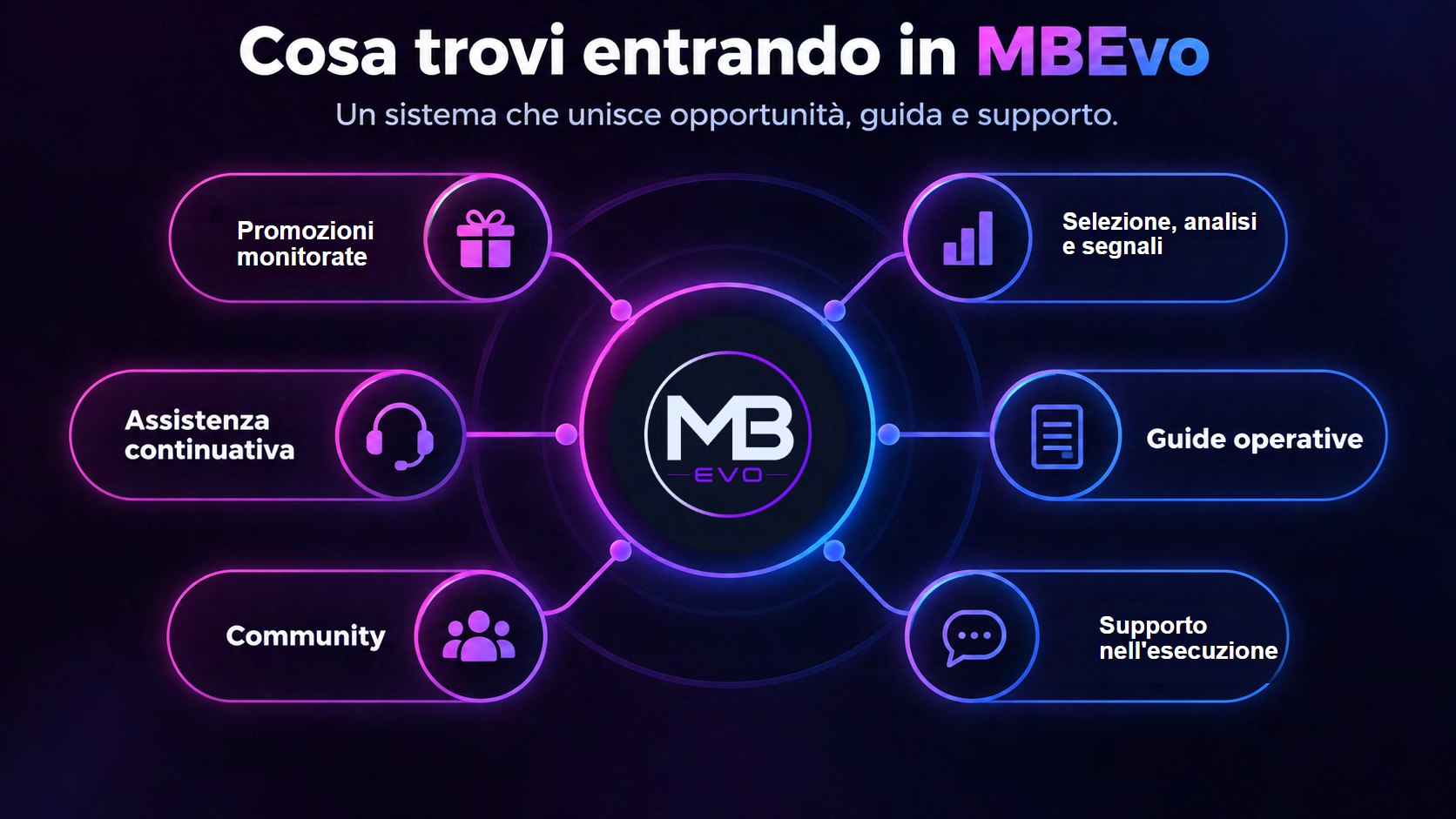 Cosa trovi entrando in MBEvo