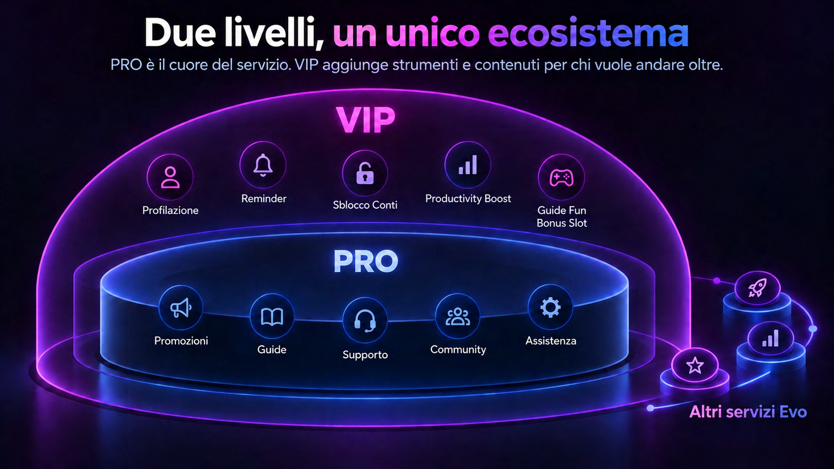 PRO e VIP, un unico ecosistema